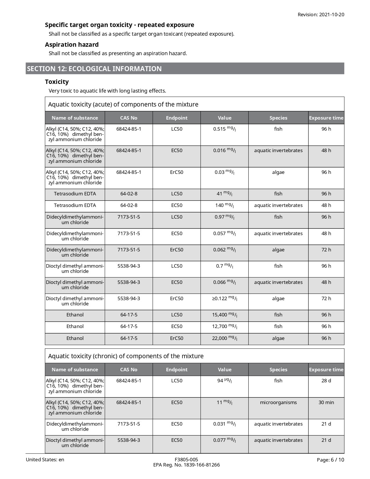 Kiss Pro Hospital-Grade Cleaner Disinfectant - 10ml Cartridges (2 Pack) - 64oz Total