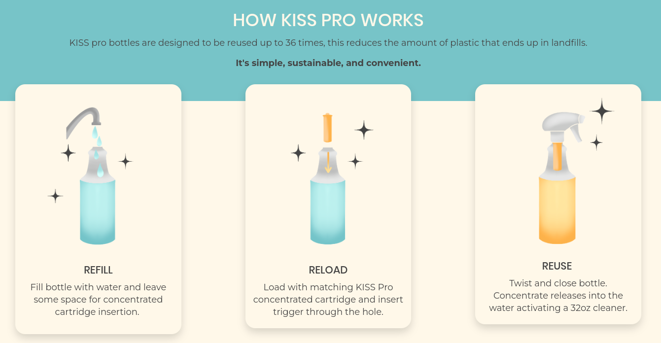 KISS Pro Glass and Hard Surface Cleaner 10ml Cartridges (2 Pack) - 64oz Total